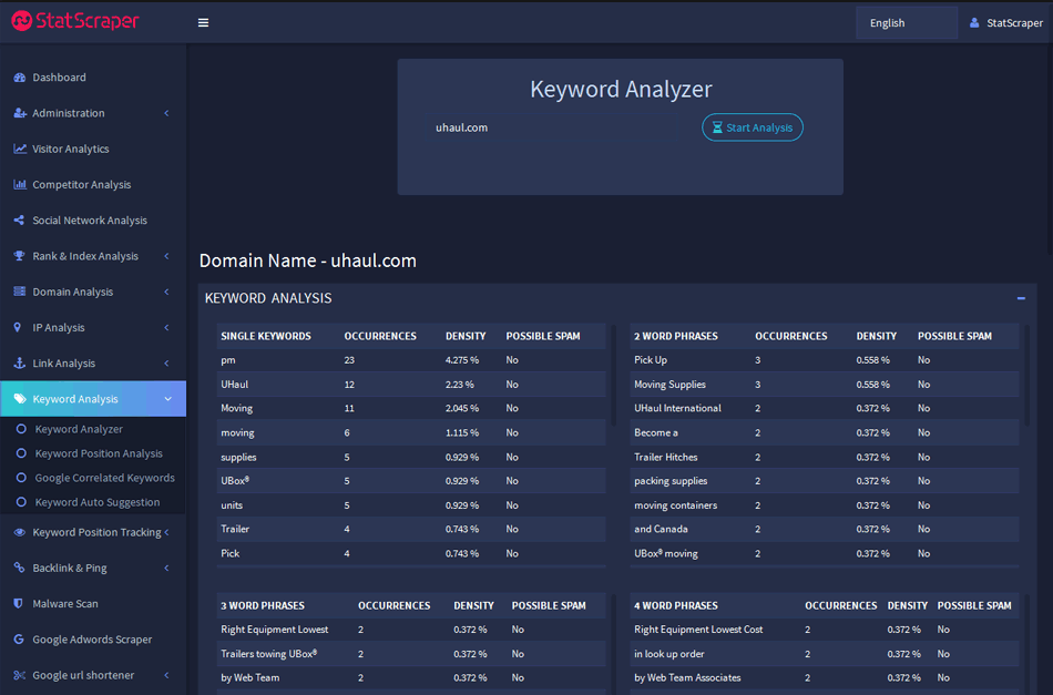 Keyword Analysis