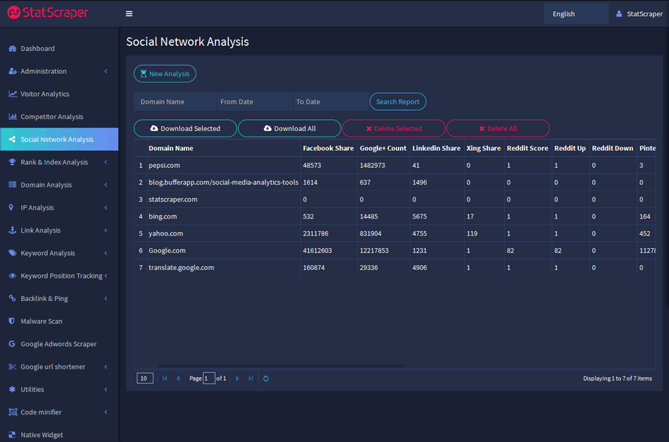 Social Network Analysis